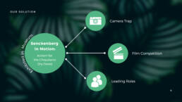 Symbio(s)cene, Senckenberg, Prof. Oliver Szasz, Tina Heger, Ingrid Ruegemer