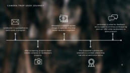 Symbio(s)cene, Senckenberg, Prof. Oliver Szasz, Tina Heger, Ingrid Ruegemer