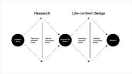 Symbio(s)cene, Senckenberg, Prof. Oliver Szasz, Tina Heger, Ingrid Ruegemer