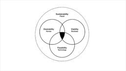 Symbio(s)cene, Senckenberg, Prof. Oliver Szasz, Tina Heger, Ingrid Ruegemer