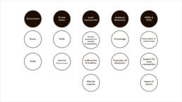 Symbio(s)cene, Senckenberg, Prof. Oliver Szasz, Tina Heger, Ingrid Ruegemer