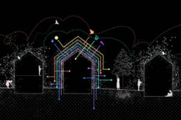 Ecolopes, TUM Munich, Vienna University, University of Genoa