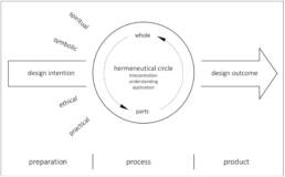 Stuart Walker, Progressive Design Praxis