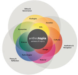 anthrotopia reader, journal, ingrid ruegemer, prof. oliver szasz