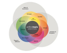 Anthrotopia, Human-Nature-Futures, Symbiocene, Ingrid Ruegemer, Prof. Oliver Szasz, Spheres of Inquiry