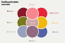 Anthrotopia, Human-Nature-Futures, Symbiocene, Ingrid Ruegemer, Prof. Oliver Szasz, Symbiocene Institute Design Guide